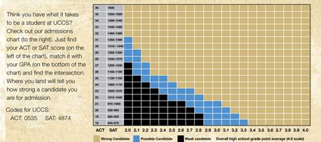 uccs admissions requirements.
